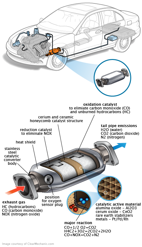 See B3499 repair manual
