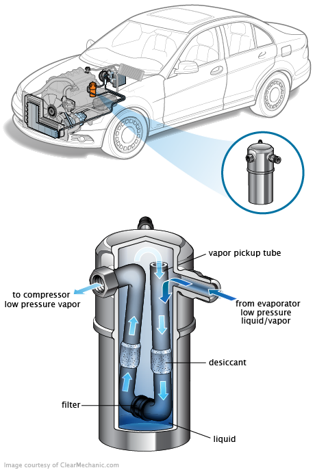 See B3499 repair manual