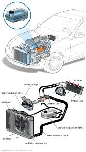 See B3499 repair manual